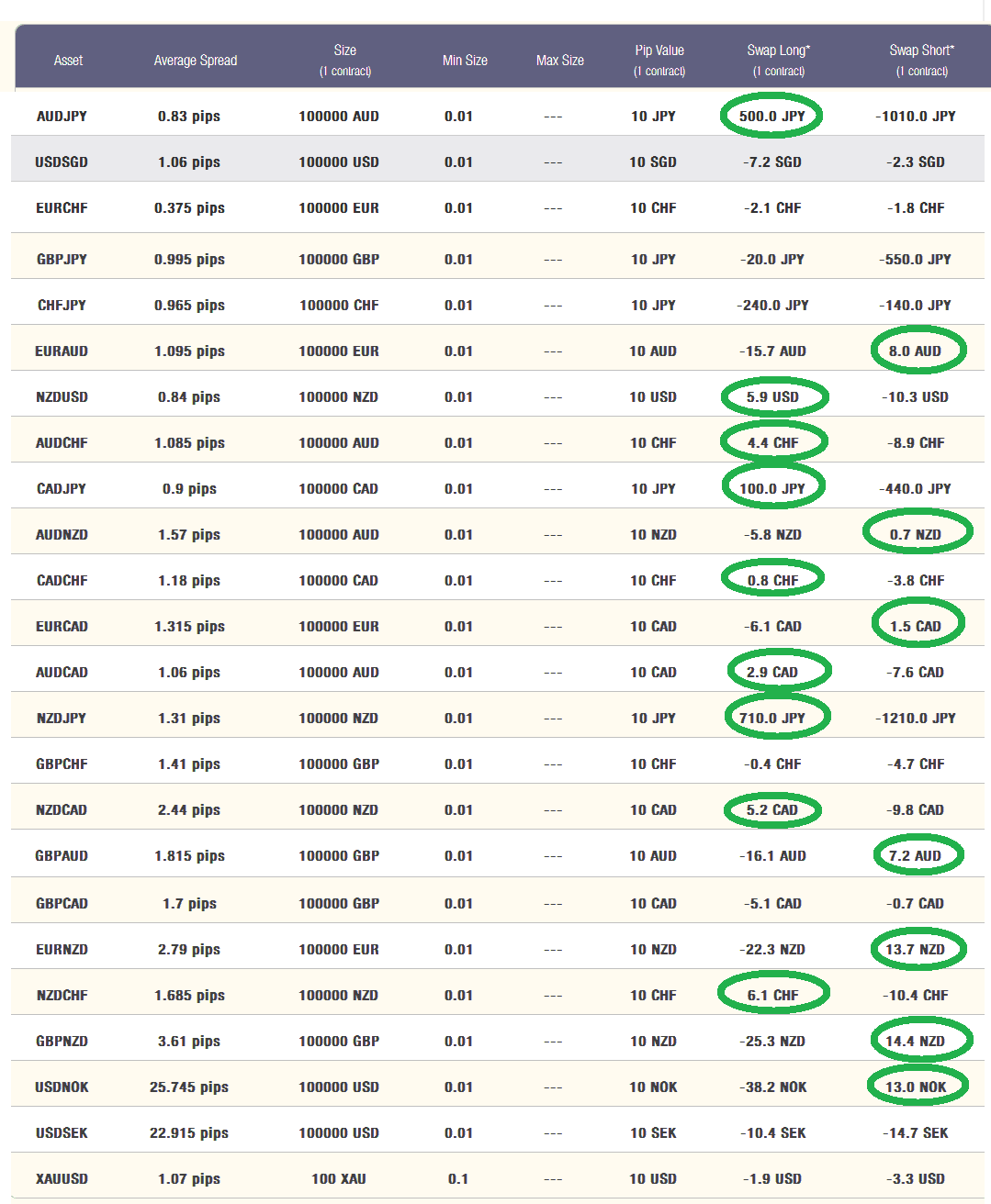 swapstar forex strategia